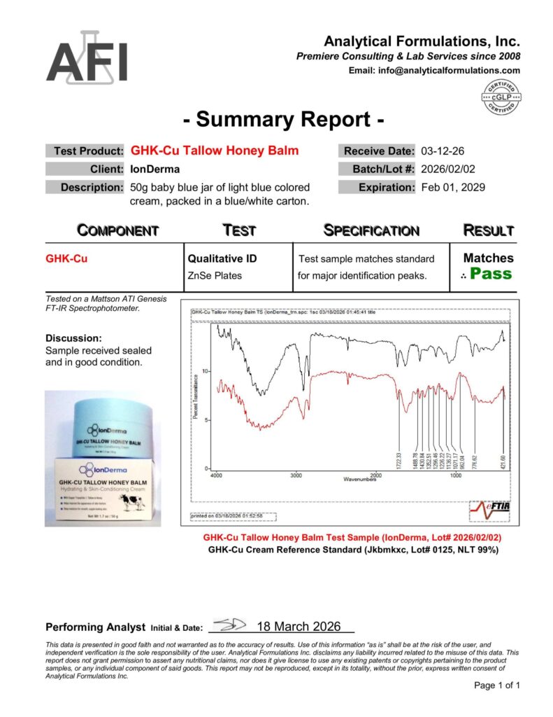 ft ir summary report ion peptide ghk cu tallow honey balm 03 14 26 scaled