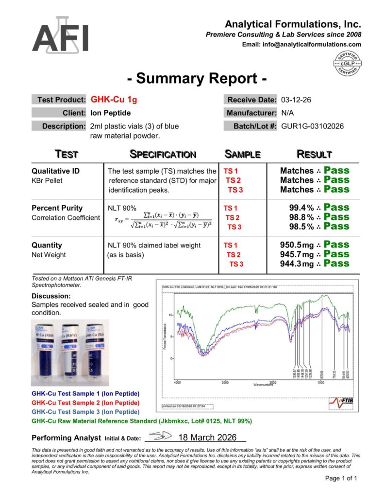 ft ir summary report shay ghk cu 1g raw material x3 03 14 26 scaled