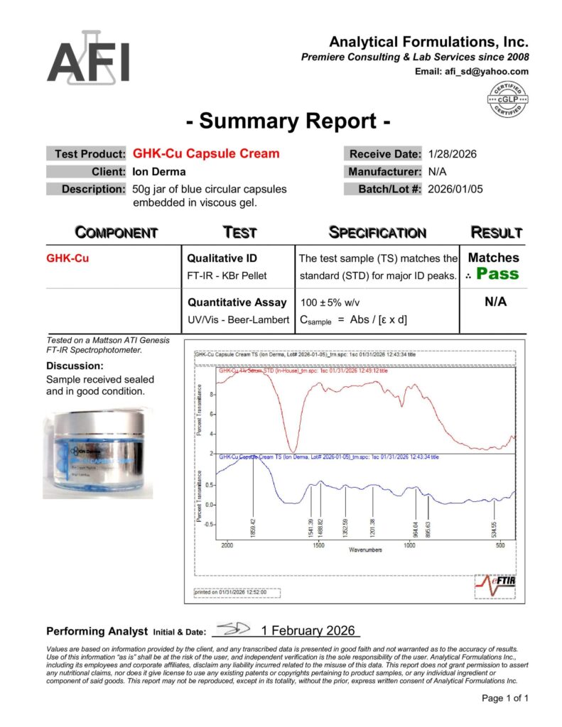 summary report ghk cu cap cream 1 29 26 scaled