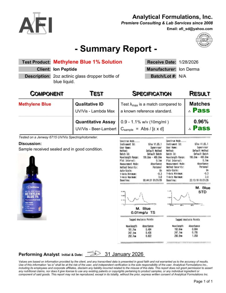 summary report ion methylene blue 1 1 29 26 scaled