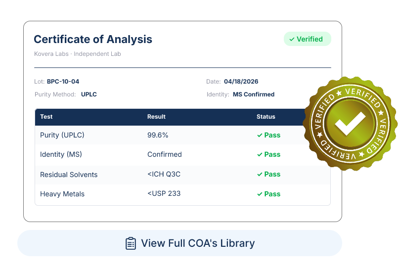 certificate of analysis 2
